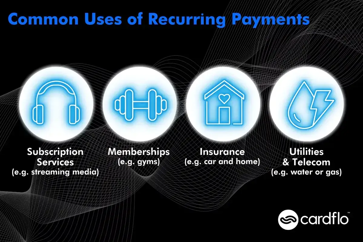 Infographic of Common uses of recurring payments