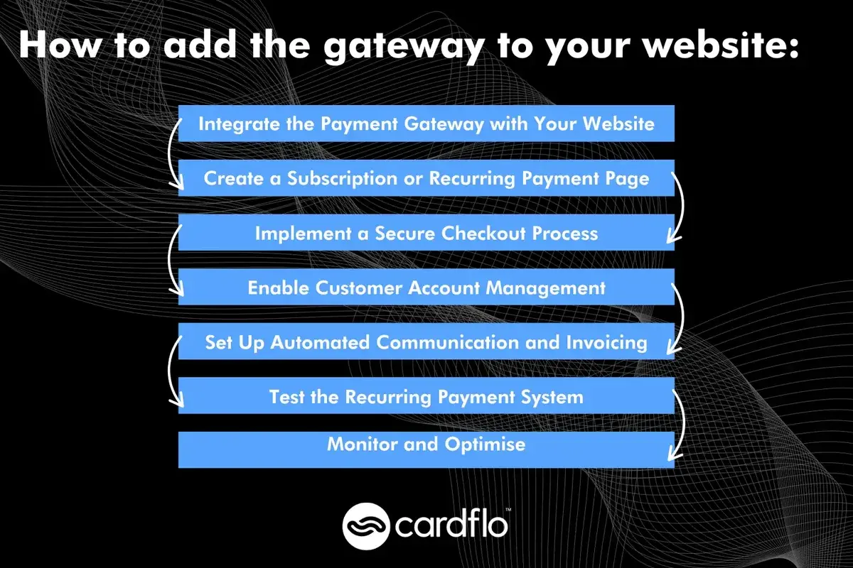 Infographic of how to add a gateway to your website