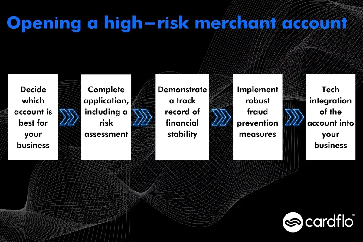 Open a highrisk merchant account
