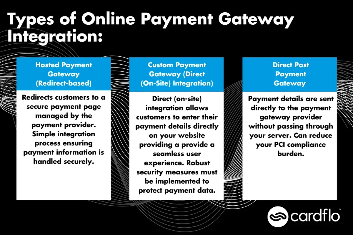 Infographic showing the types of online payment gateways