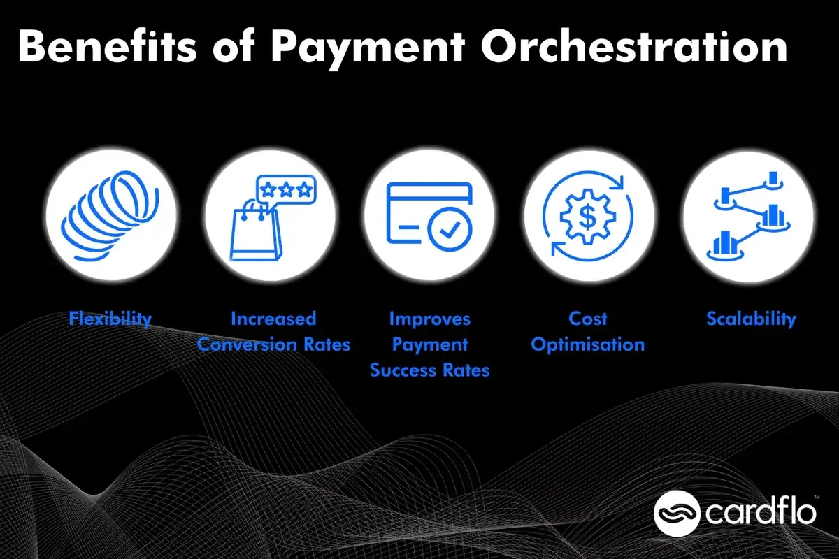 Internal img 1	Infographic showing the benefits of payment orchestration