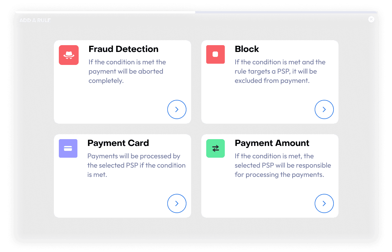 Configure routing rules across acquirers with no code
