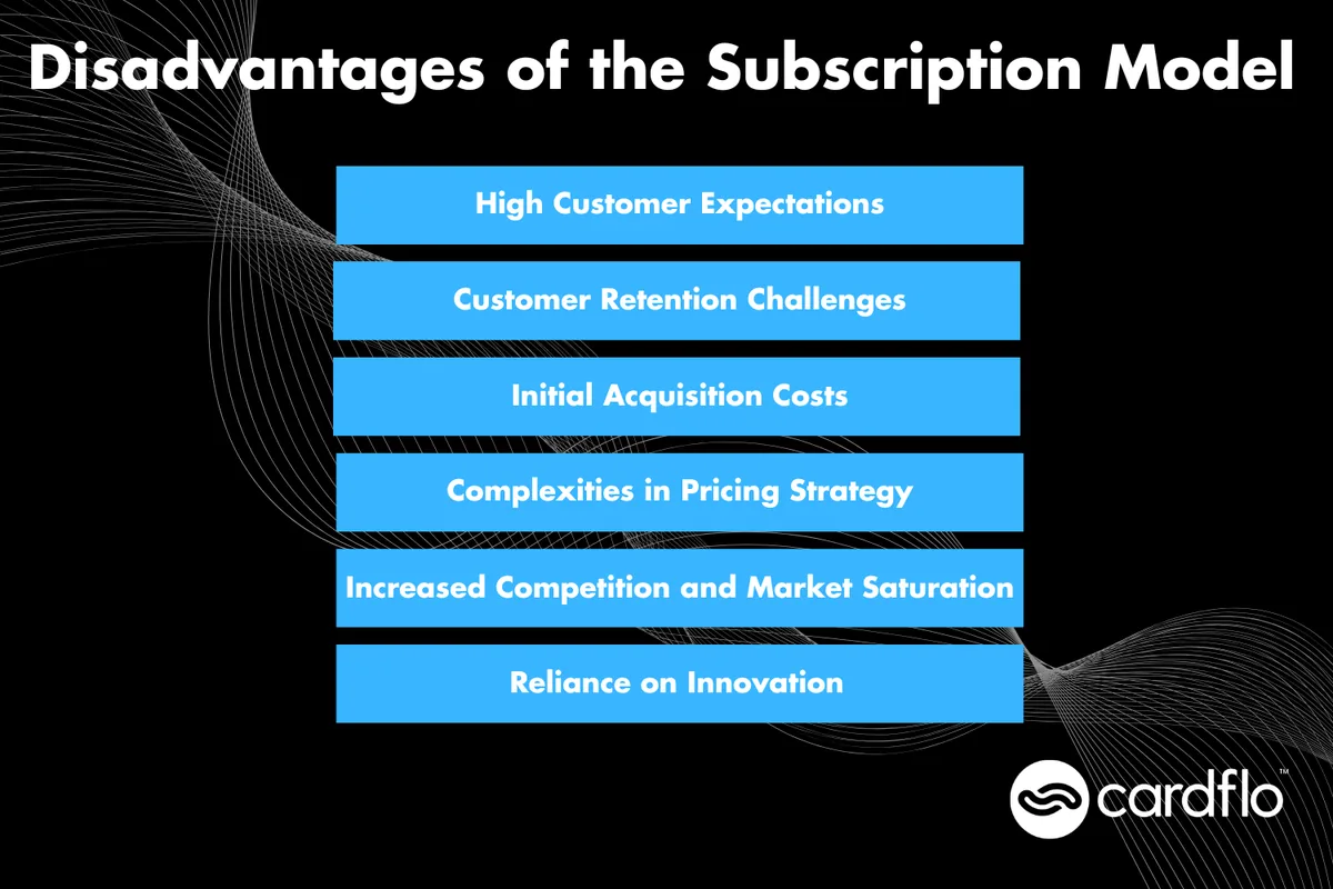Infographic of 6 subscription model disadvantages