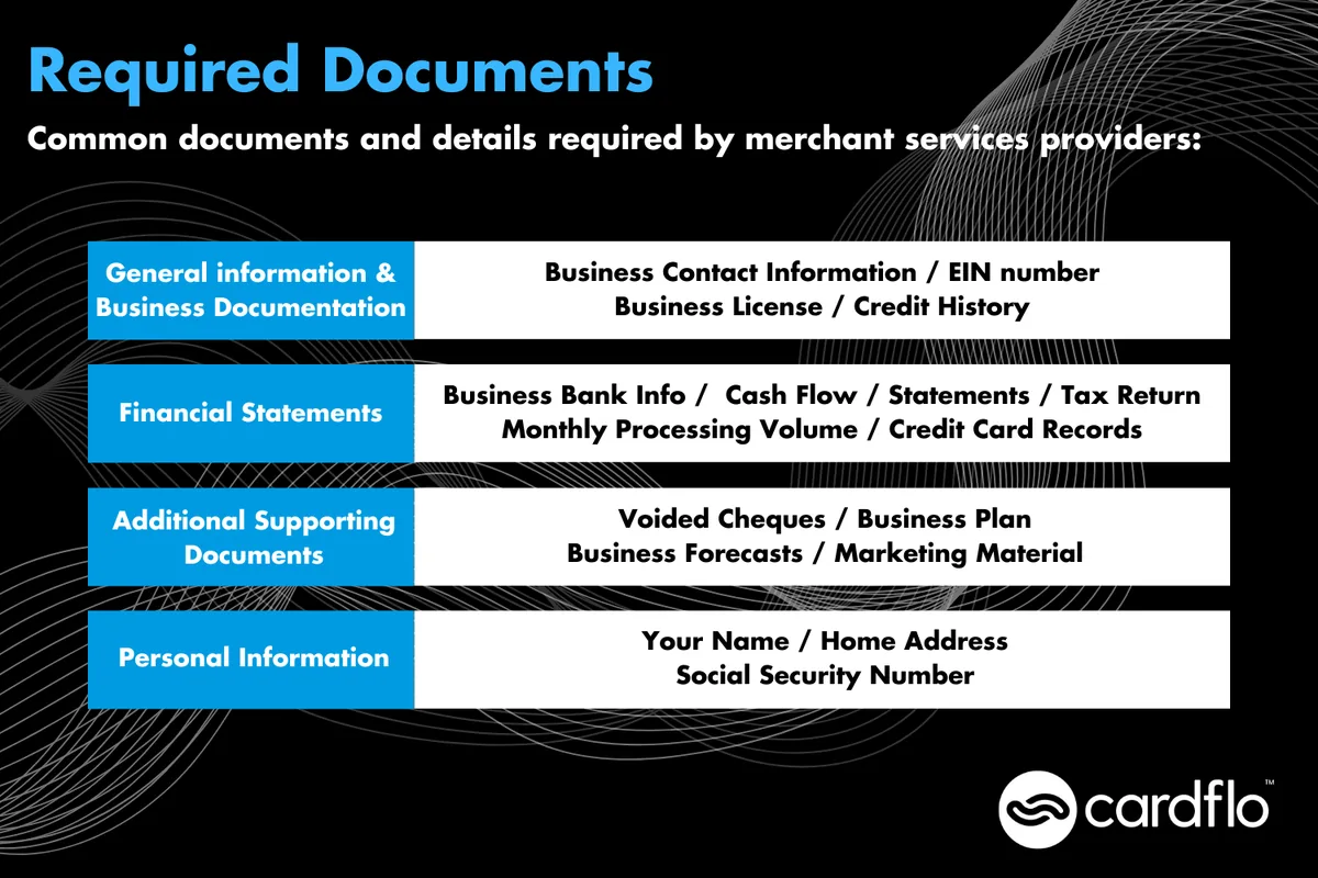 Text infographic showing documents and details required