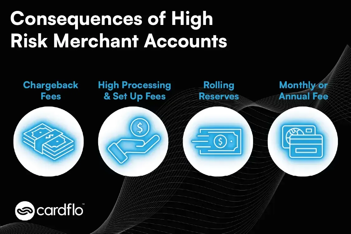 consequences of high risk merchant accounts