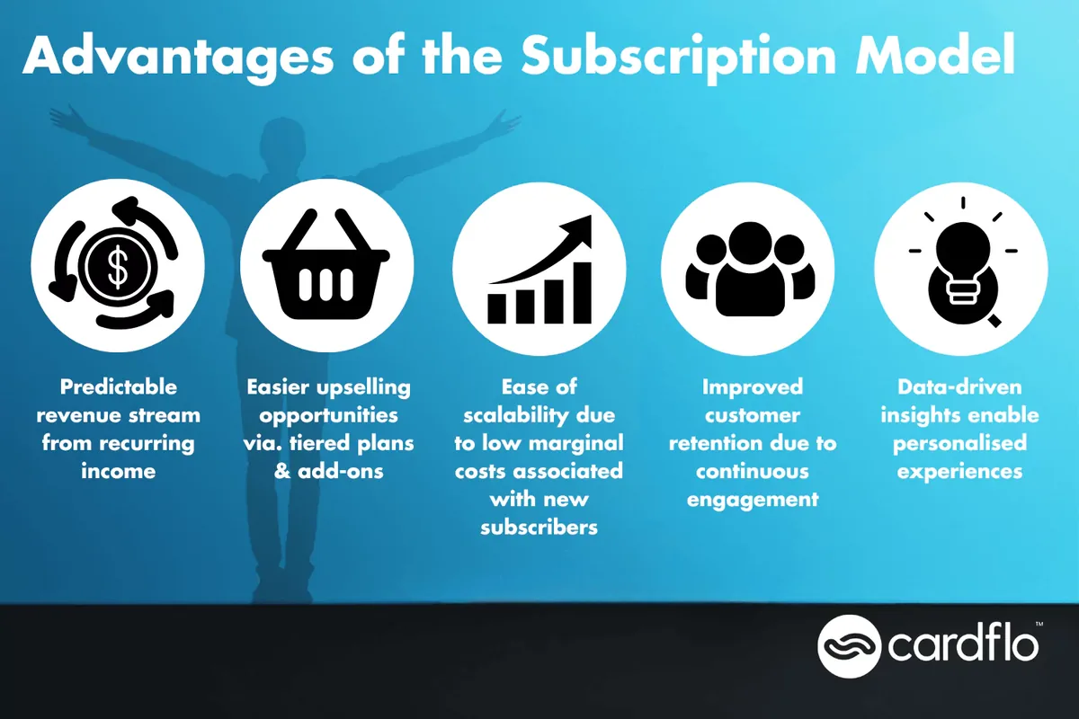 Infographic of 5 subscription model advantages