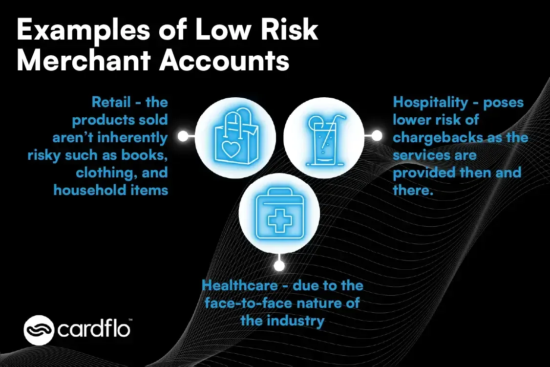 Low Risk Internal 2.1