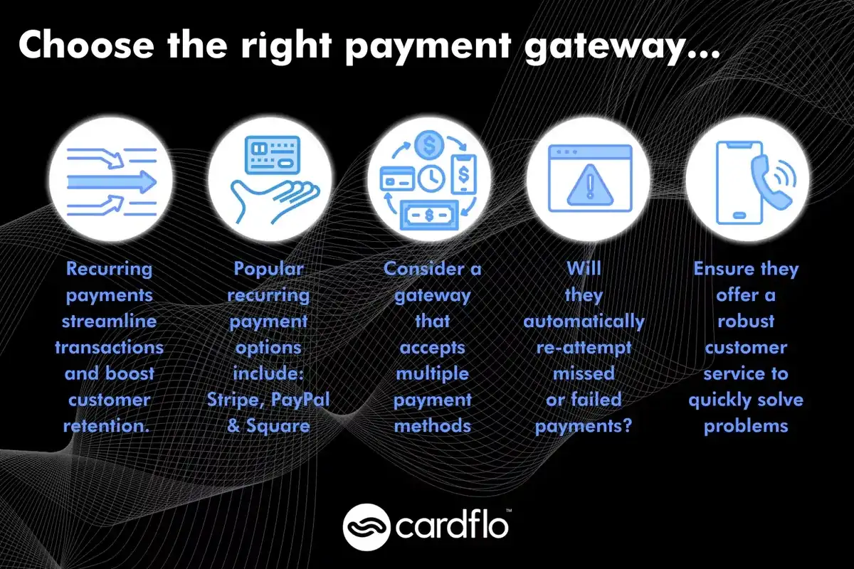 Infographic of how to choose the right payment gateway