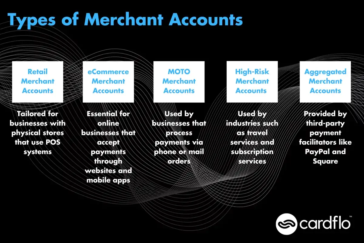 Image showing types of merchant accounts