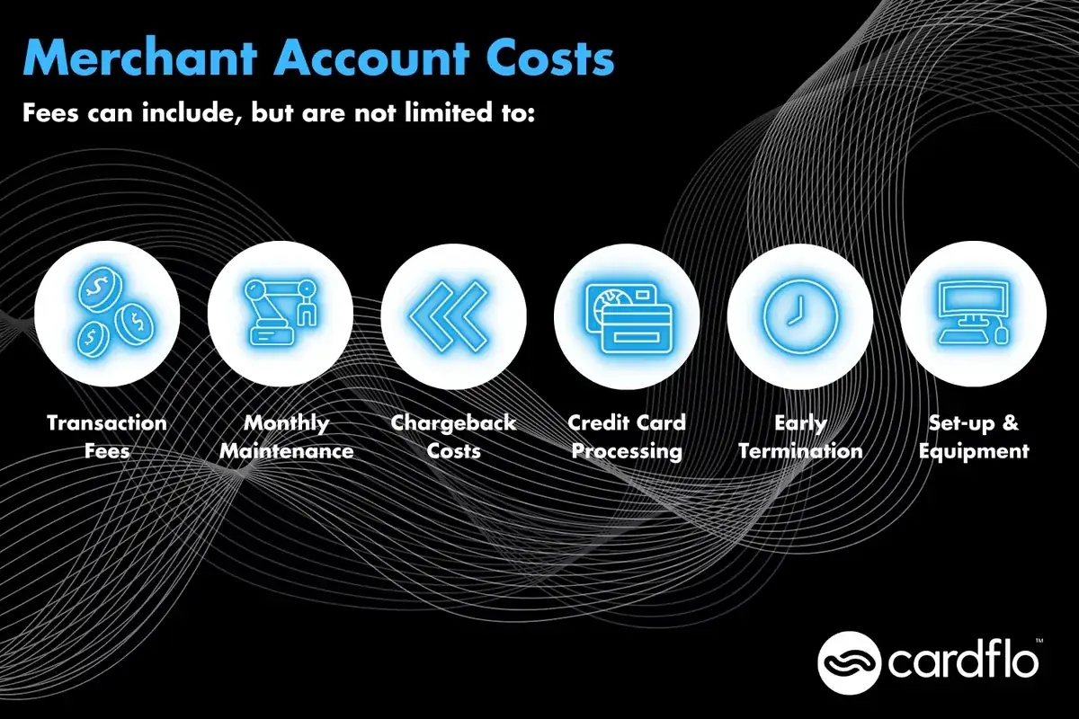 Infographic showing a list of merchant account costs with icons