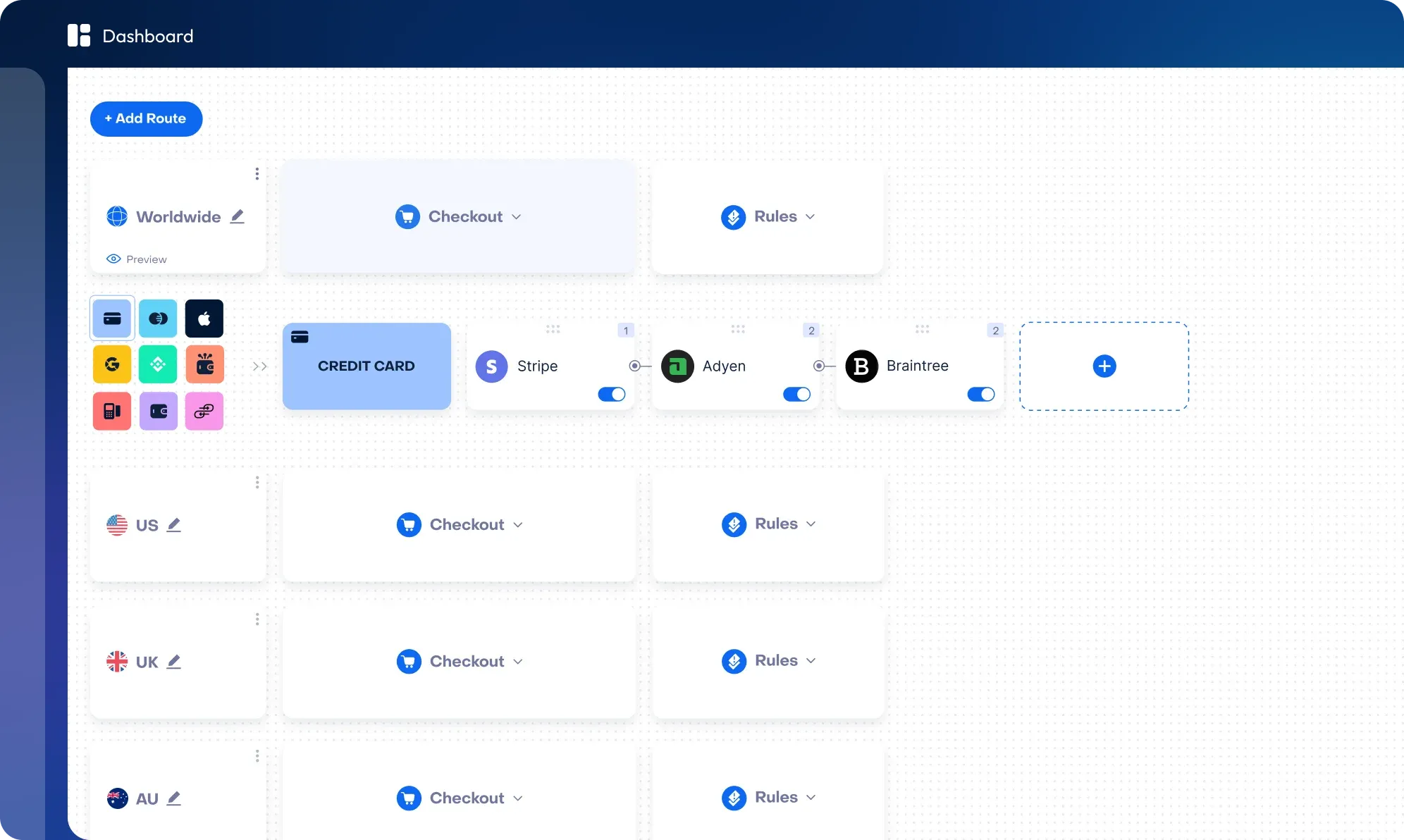 Smart routing dashboard with worldwide, US, UK and AU routes across credit card processors