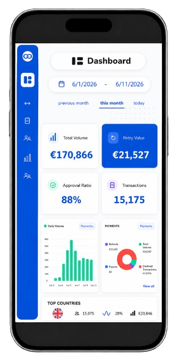 Cardflo mobile dashboard